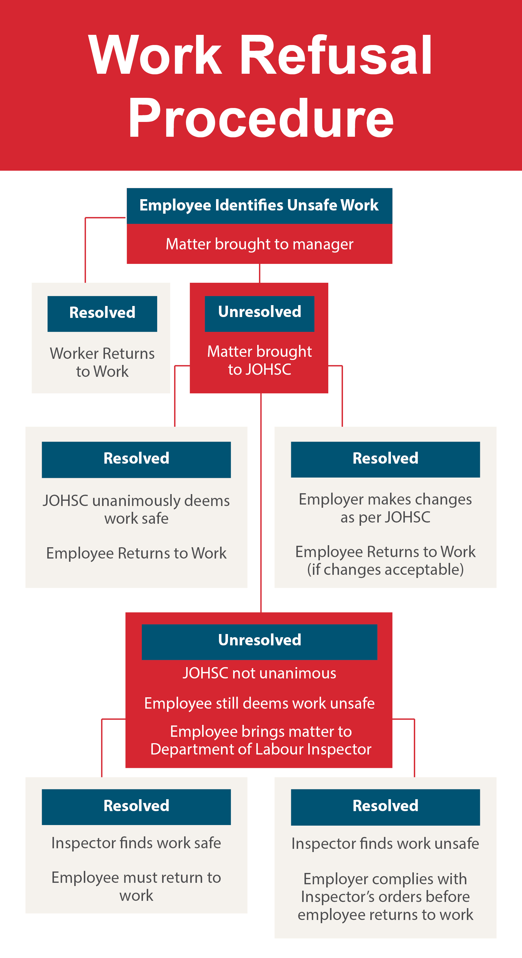 nurse right to refuse assignment